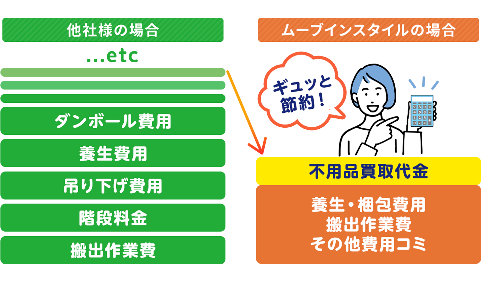 料金システム